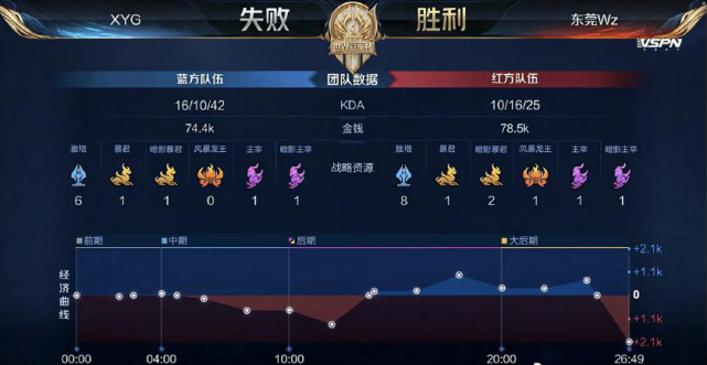 奏与边界